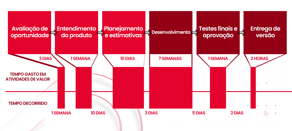 O que é pipeline de vendas e como implantá-lo em seus projetos